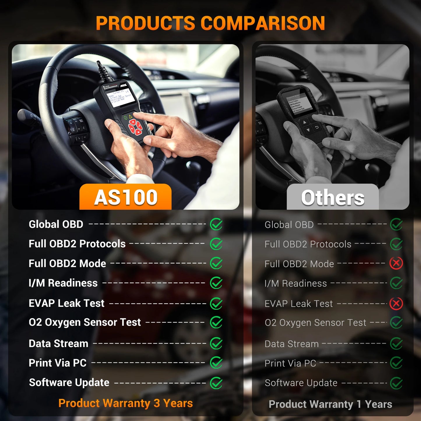 ANCEL AS100 OBD2 Scanner – Vehicle Code Reader for Check Engine Light & Full OBDII/EOBD/CAN Diagnostics, 2.4-inch Display