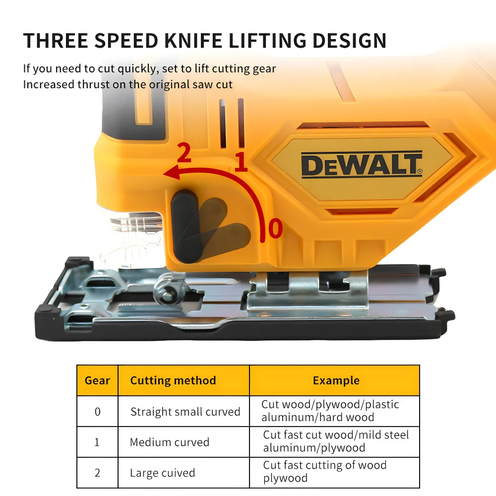 DEWALT Handheld Rechargeable Reciprocating & Circular Saw – Electric Cutting Tool for Wood, Metal & Plastic Pipes